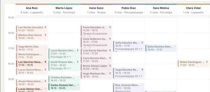 Vista pequeña de la agenda del día (datos de demostración)