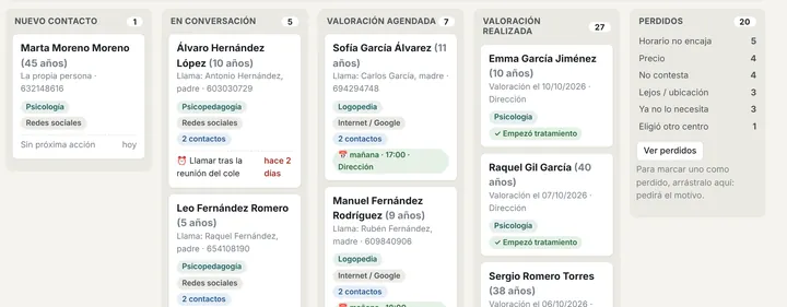 Vista pequeña del tablero de contactos (datos de demostración)